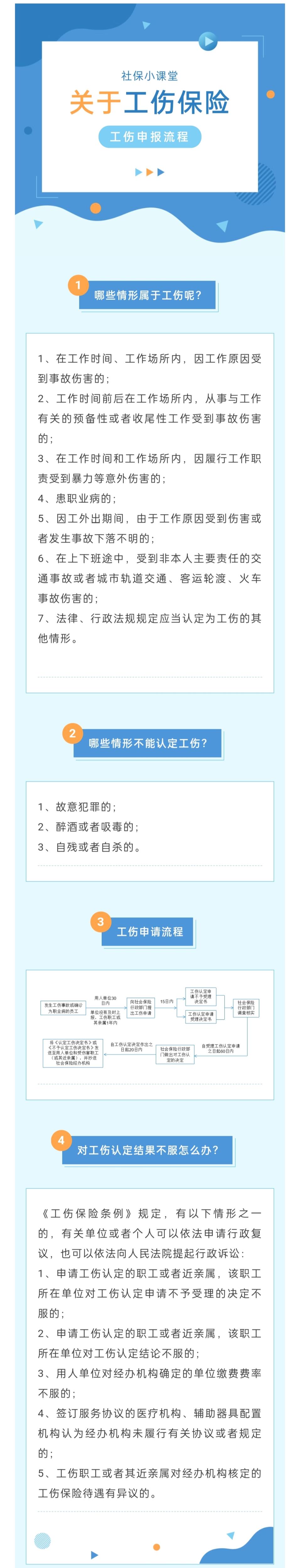 2023-02-03工傷保險 哪些情形可以申報工傷？工傷申報流程指南.jpg